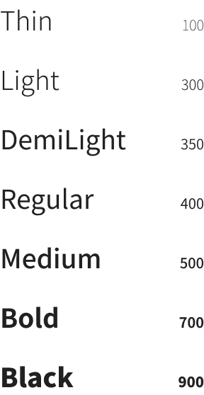 Font weight chart for AYP in Visible One