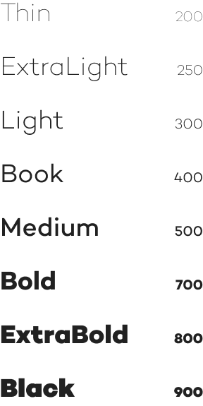 Font weight chart for HOM in Visible One