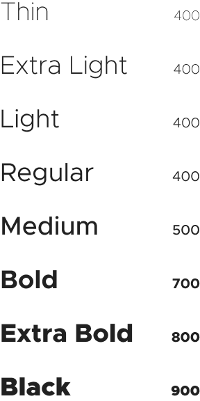 Font weight chart for Tamjai in Visible One