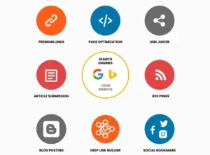 Infographic showing SEO strategies revolving around a central website, including Premium Links, Page Optimization, Link Juicer, Article Submission, RSS Pings, Blog Posting, Deep Link Builder, and Social Bookmark